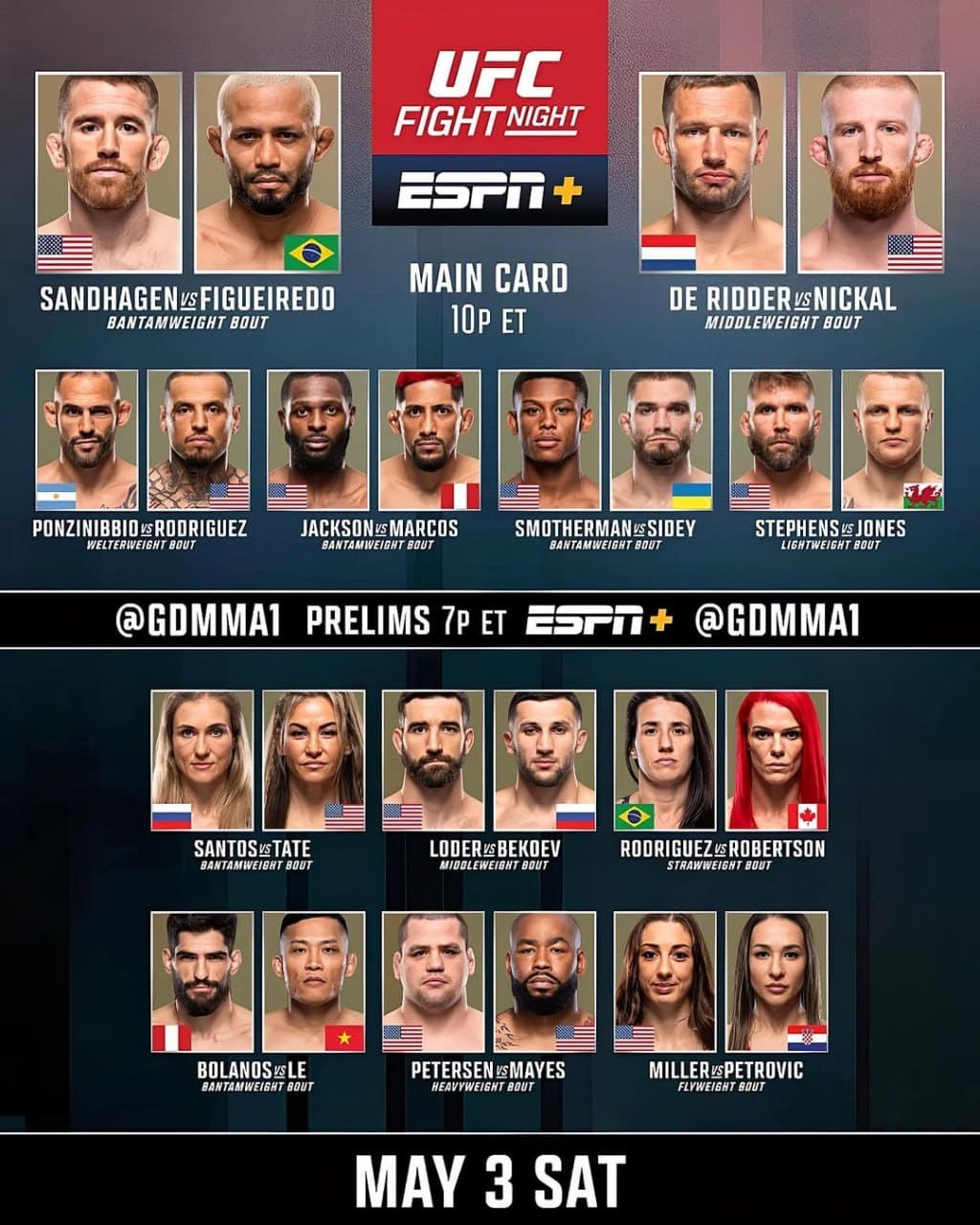 UFC on ESPN 67: Сэндхаген vs Фигередо Прямая трансляция онлайн